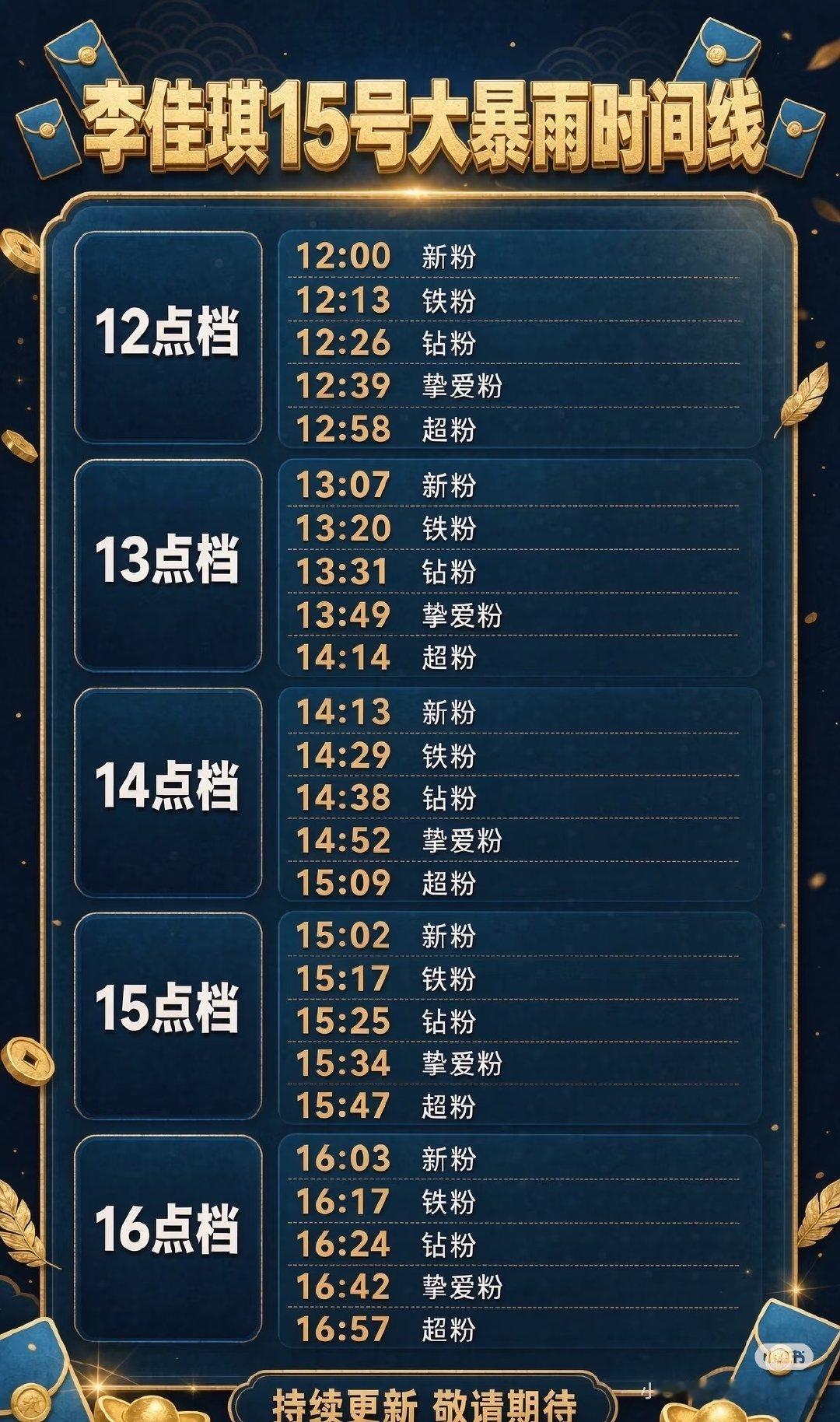 抢红包记得来抢李佳琦红包双十一了 
时间好像不一定对，十二点开始来着应该是真的 ​