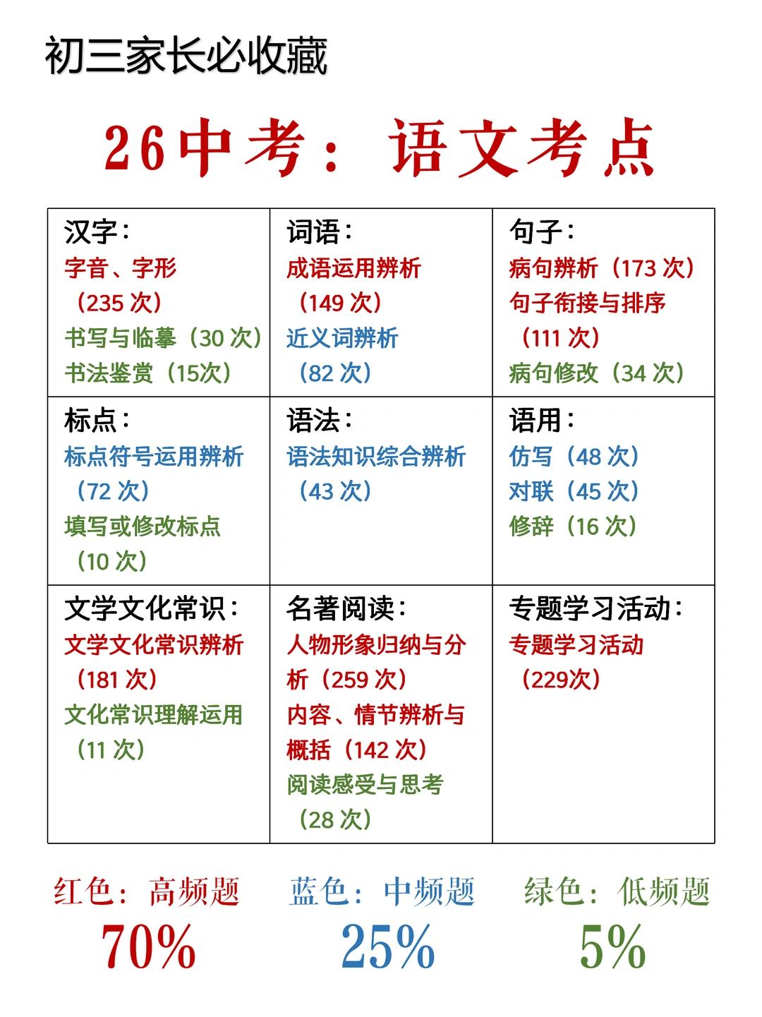 2026中考语文考点预测，精准复习有方向✅️