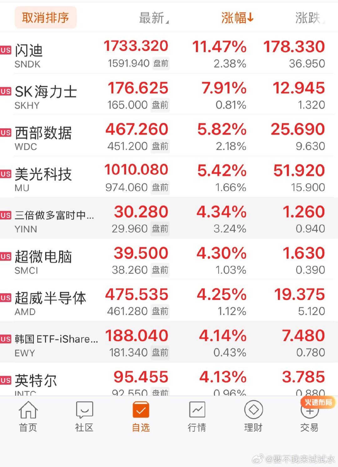 #A股逆势下跌引投资者困惑#作业写完了，成绩也前几名，也没有早恋，但依旧被父母打了一顿，打的时候有点困惑，打完想了想，好像第几十次了，突然就不困惑了，释然了，长大了，苦笑一声，原来挨打真的不需要理由，暗下决心，早点毕业，换个城市生活了。 ​