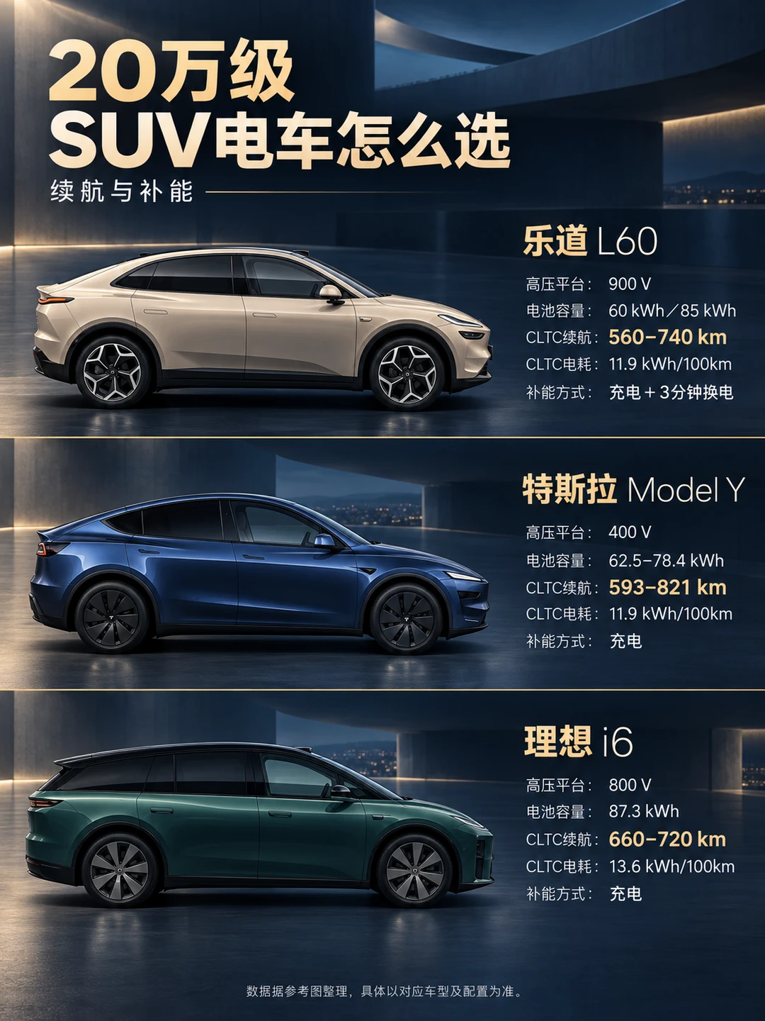 20万级纯电SUV，这三台到底怎么选？