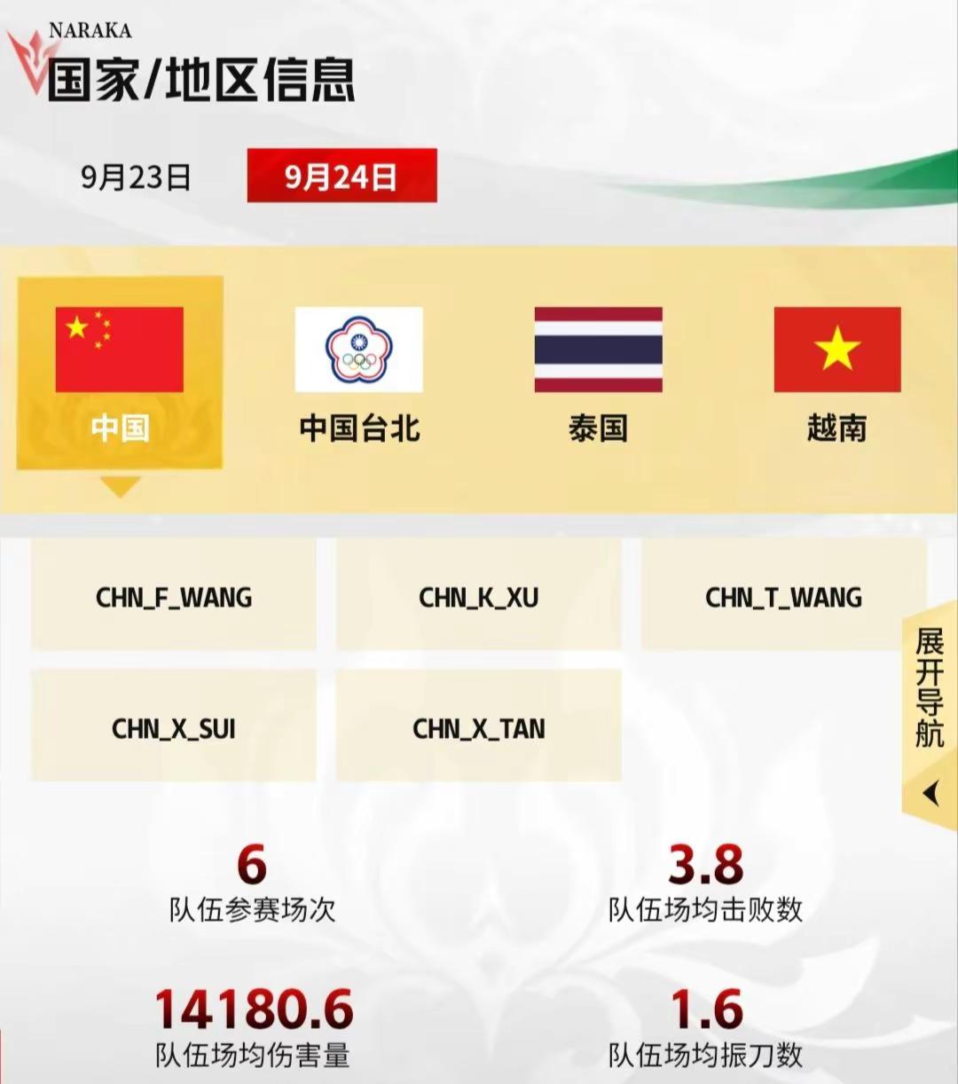 永劫无间亚运会 中国队顺利闯入决赛，全力冲冠！！！永劫无间赛事 nbpl 永劫无间 永劫