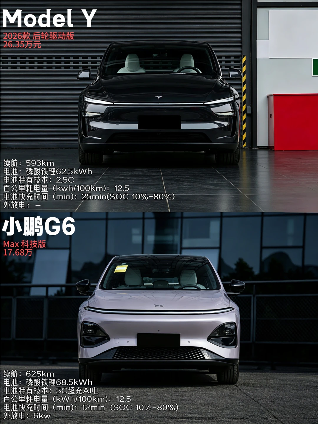 小鹏G6和Model Y，买对的还是买贵的？