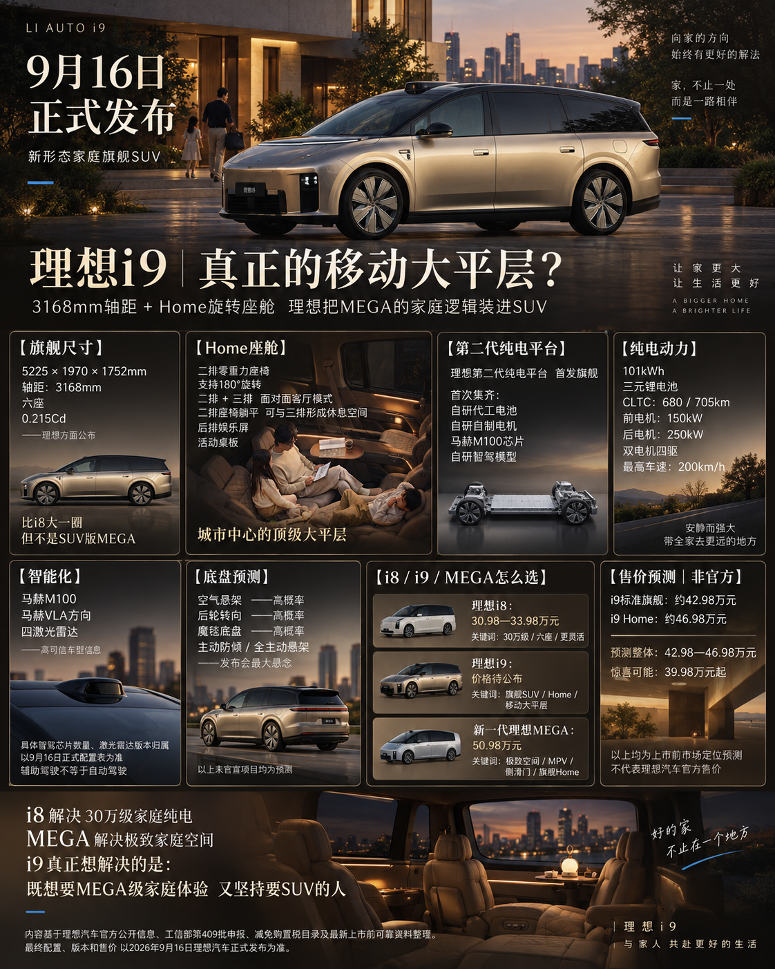 理想i9来了：这次真把家装进SUV了