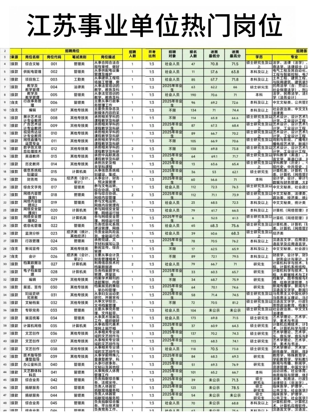 今年注意避一下，江苏事业编卷王单位！