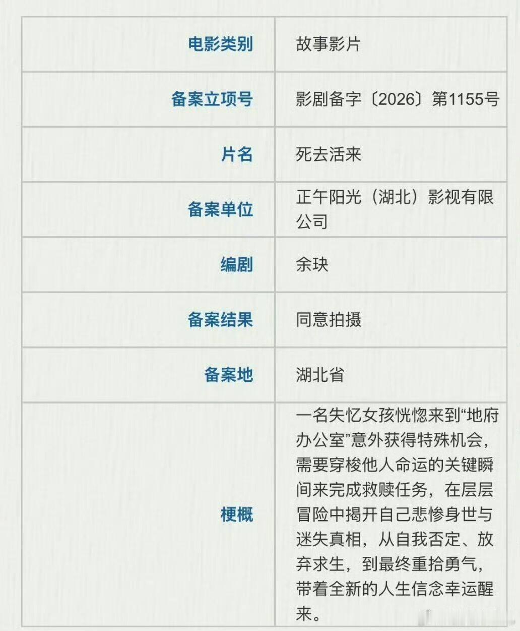 #曝迪丽热巴下部电影死去活来##曝迪丽热巴新电影q4开机# 曝迪丽热巴死去活来Q4开机[doge] ​​​