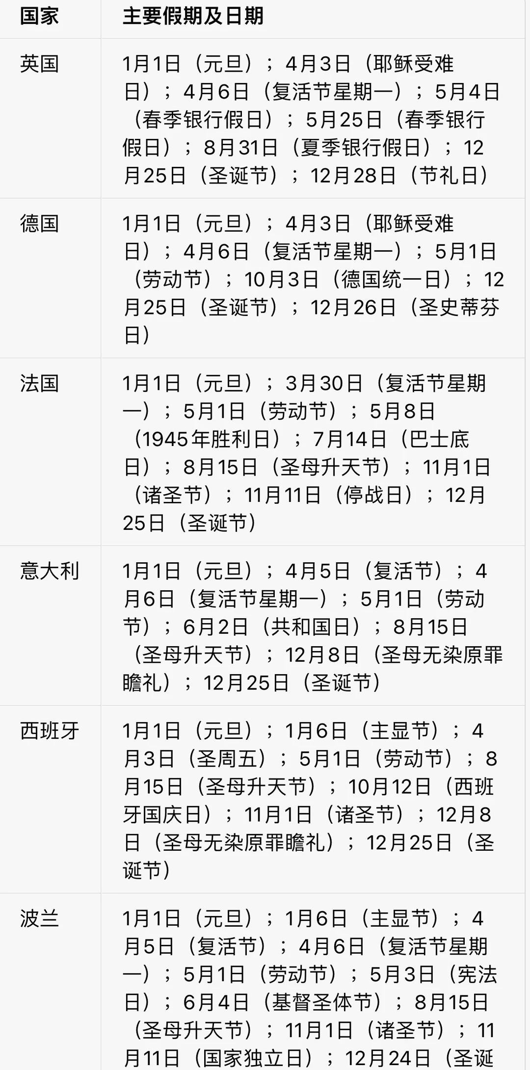收藏起来｜欧洲国家2026主要假期！