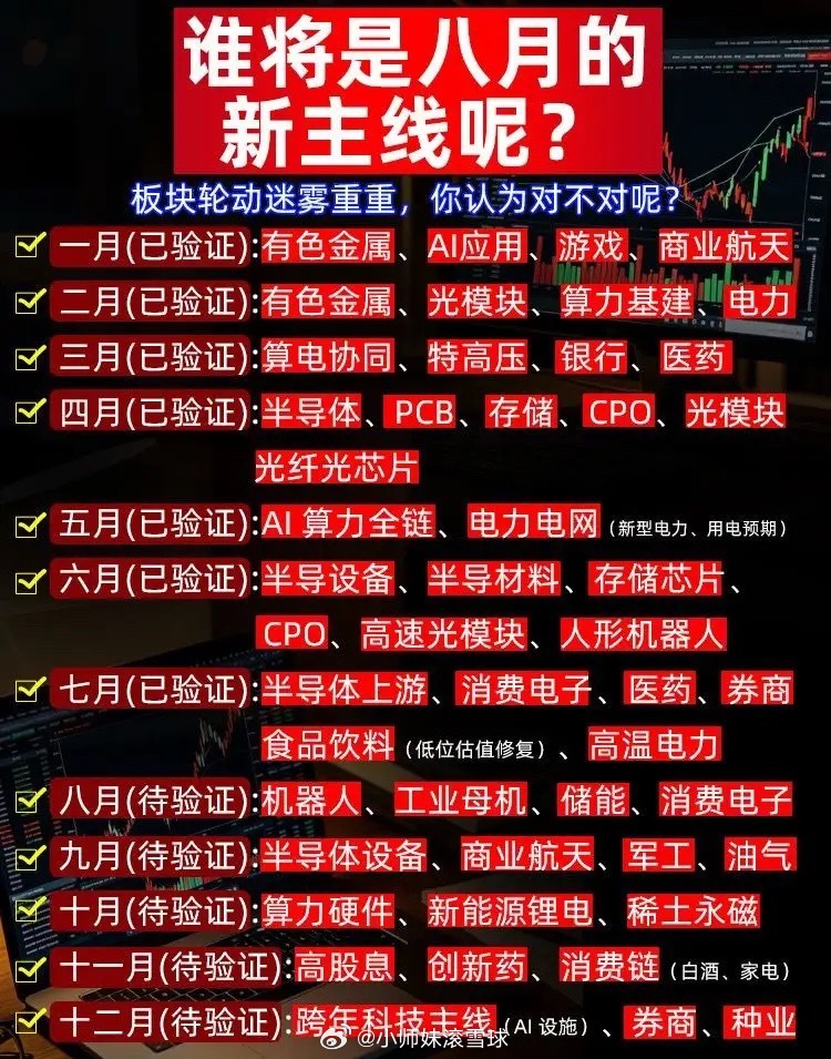 全年A股主线轮动清单整理好了！  1-7月全部盘面验证，8-12月潜力...