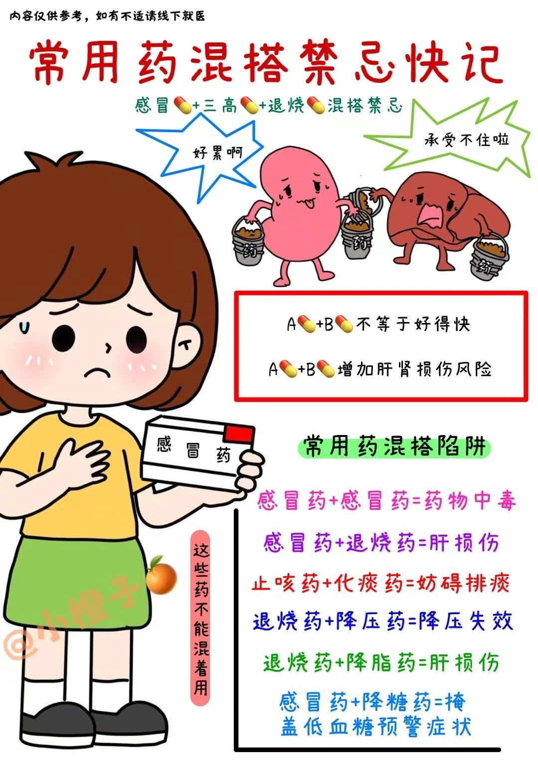 常用感冒💊➕三高💊｜混搭禁忌快记‼️