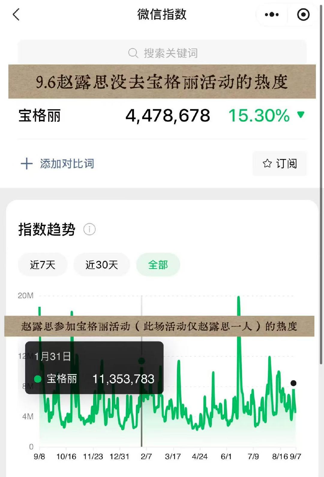 #宝格丽小公主缺席晚宴#
额[无聊][无聊] ​
