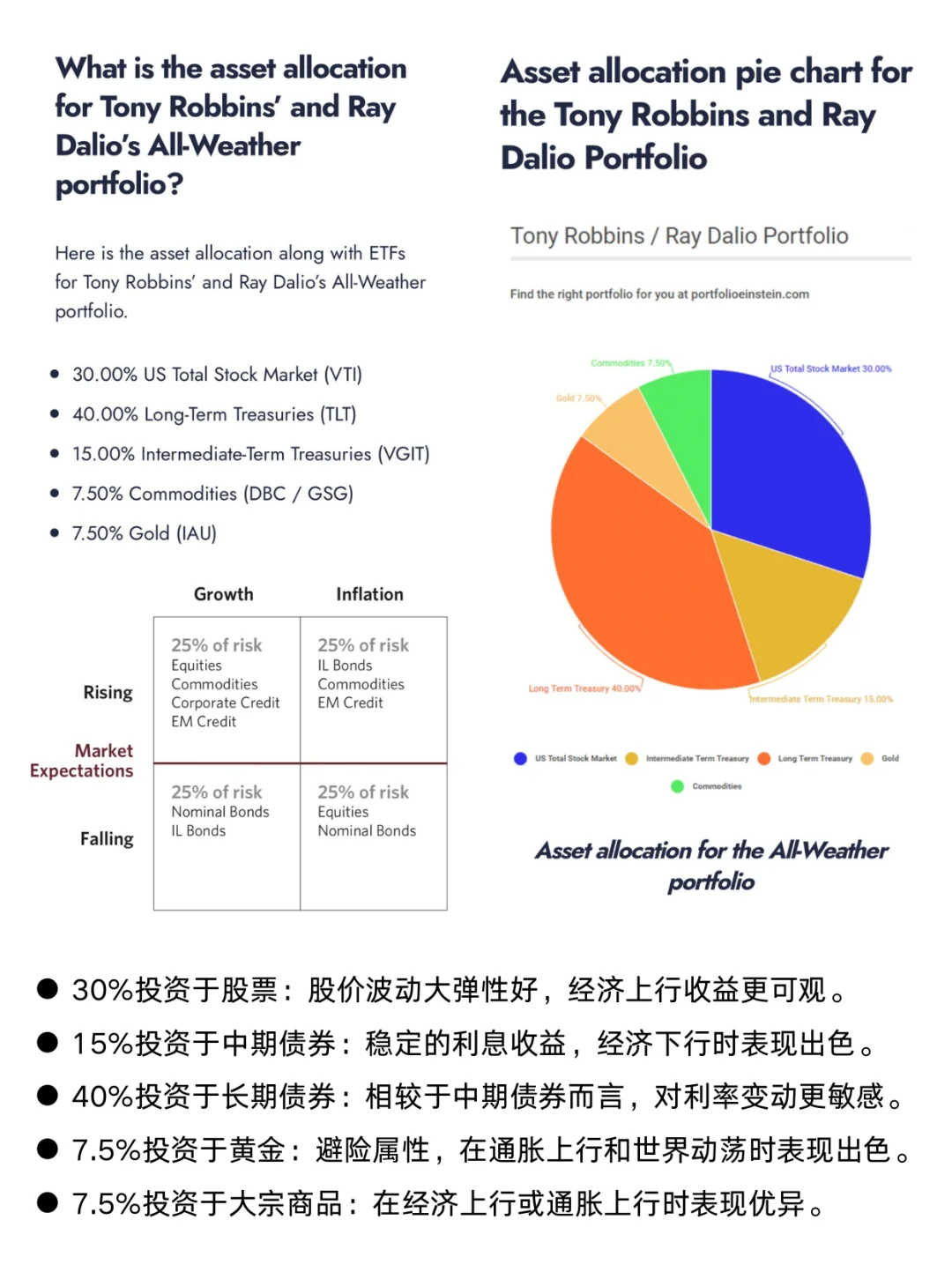 从零开始构建自己的全天候投资策略｜桥水