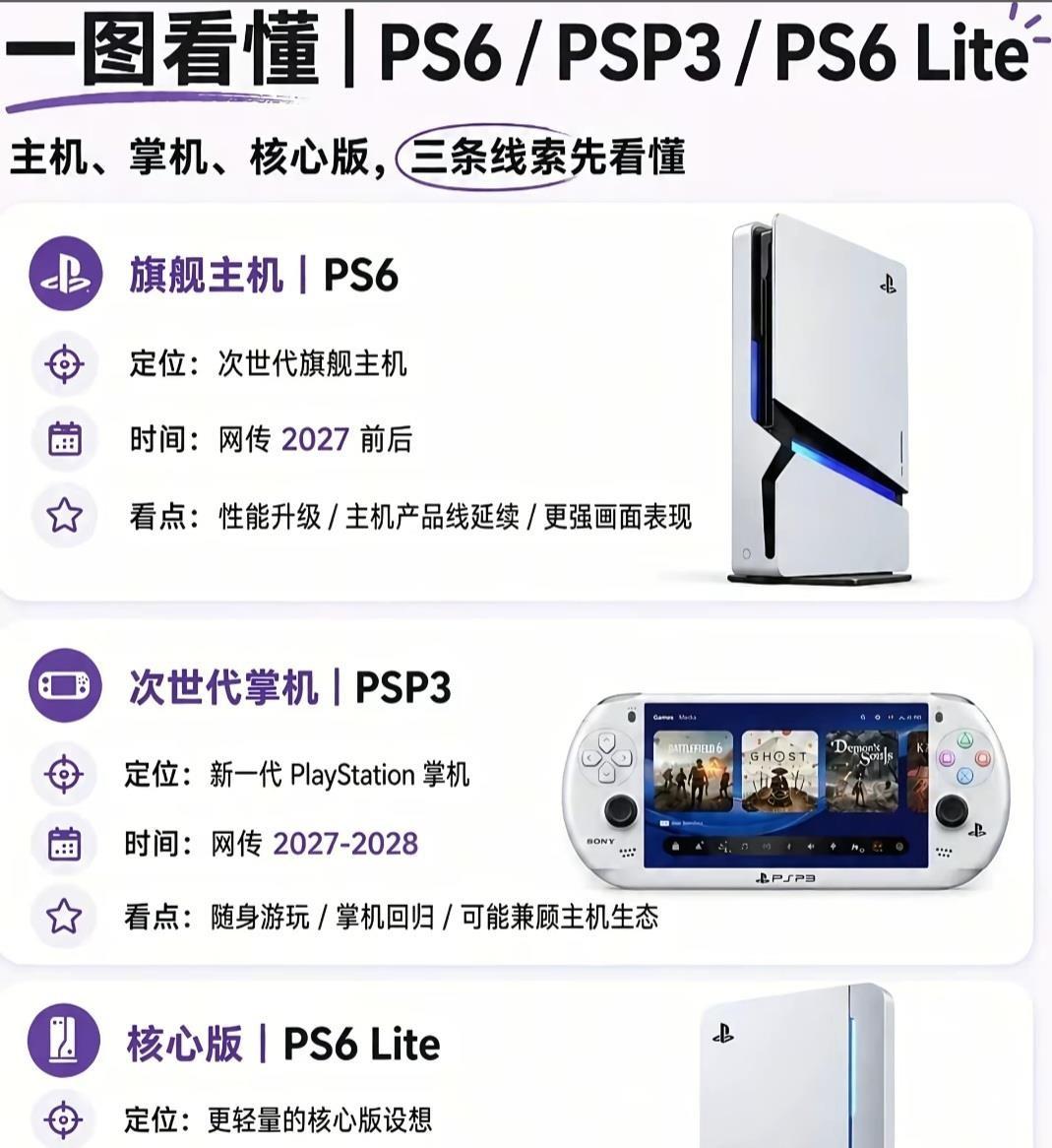 官方没说的，都别急着当真。

PS6的换代话题里，有两种声音容易混在一起。2026年5月8日，索尼CEO十时裕树在财报问答中表示，上市日子和售价都还没定。公司面对的是零件供应与成本压力，也在琢磨新的卖法。

另一种声音来自吉田修平。这位曾负责索尼互动娱乐全球工作室的人，在播客里主张让现有主机再服役一