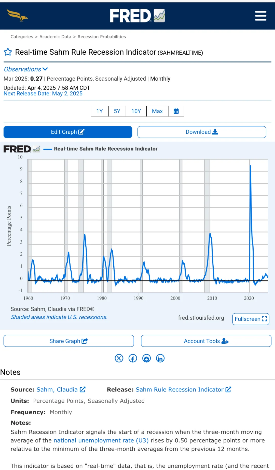 不靠机构，怎么判断美国是否衰退？