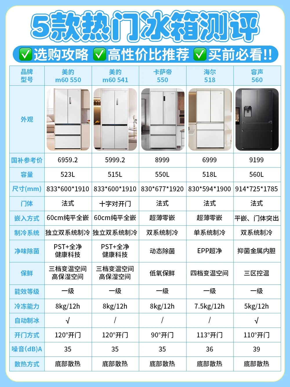5款热门嵌入式冰箱测评，注意这6个要点‼️