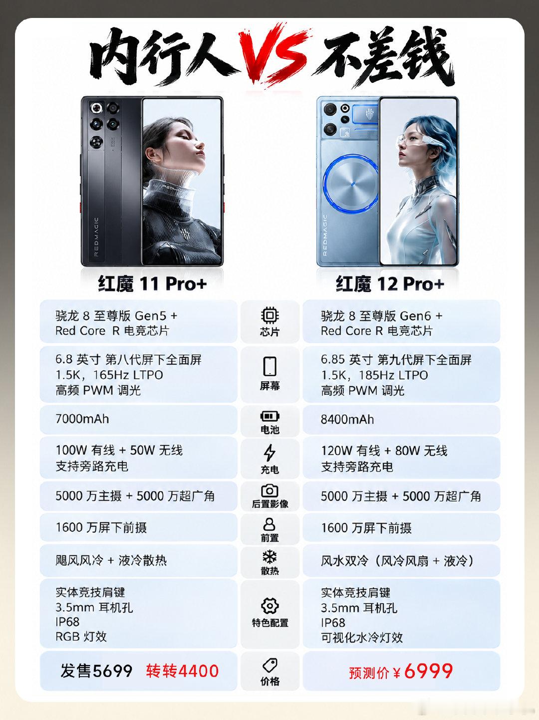 #红魔12ProPlus新品发布#价格倒是猜对了，红魔适合专门打游戏的用户，把游戏拉满了，其他配置自然也是拉了[允悲] ​