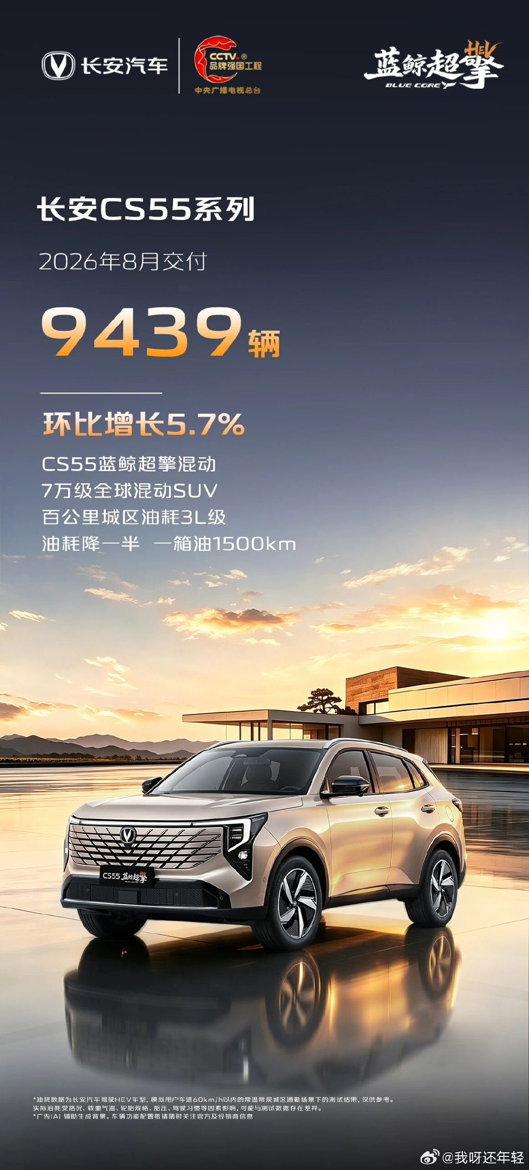 2026年8月，长安汽车V标序列累计交付52500辆，环比增长5.6%； 
CS55系列交付9439辆，环比增长5.7%； 
CS75系列交付12353辆，环比增长2.8%； 
逸动系列交付8821辆，环比增长9.7%。 
#长安CS55蓝鲸超擎混动 
#第四代CS75PLUS蓝鲸超擎 
#第四代逸动蓝鲸超擎 
#全民种草官 ​