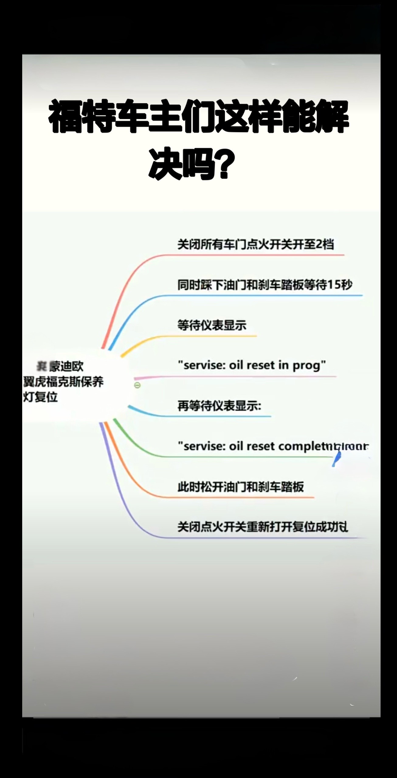 福特冀虎