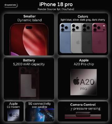 iPhone 18 Pro 即将迎来7大升级 <br /><br />...