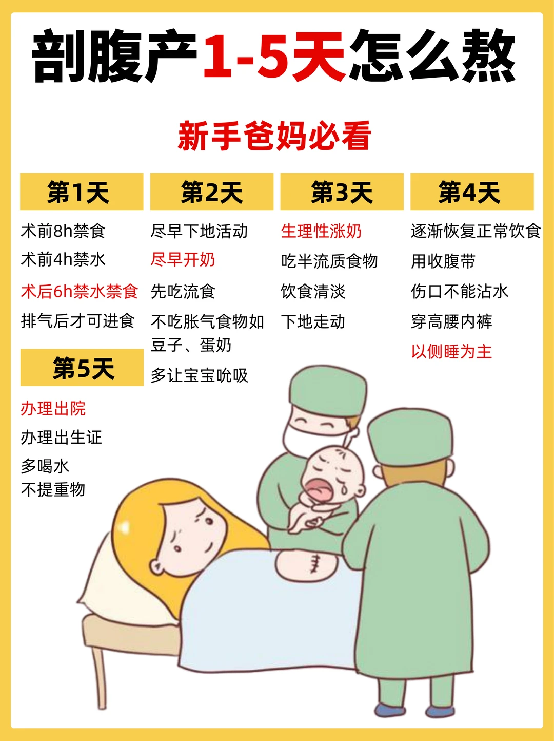 告别产后焦虑！剖腹产1-5天护理干货速存