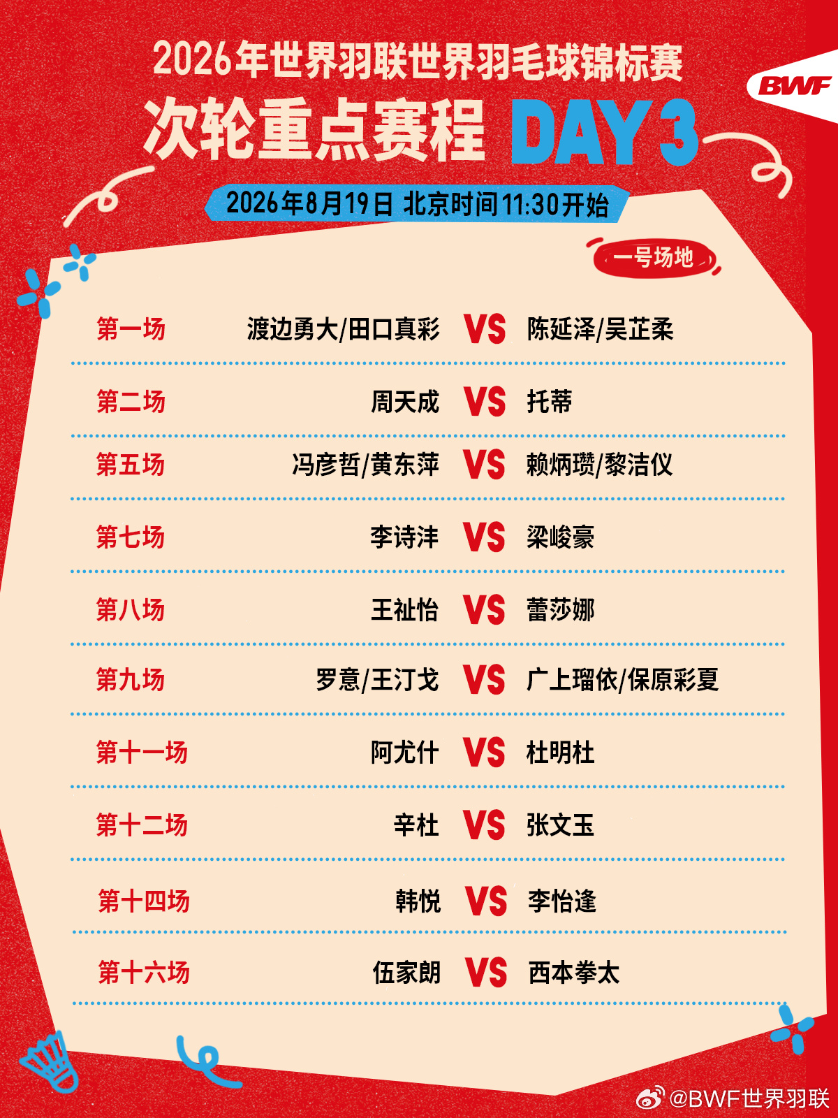 2026年羽毛球世锦赛第三日今日11:30开打，一键收藏国羽赛程 【1...