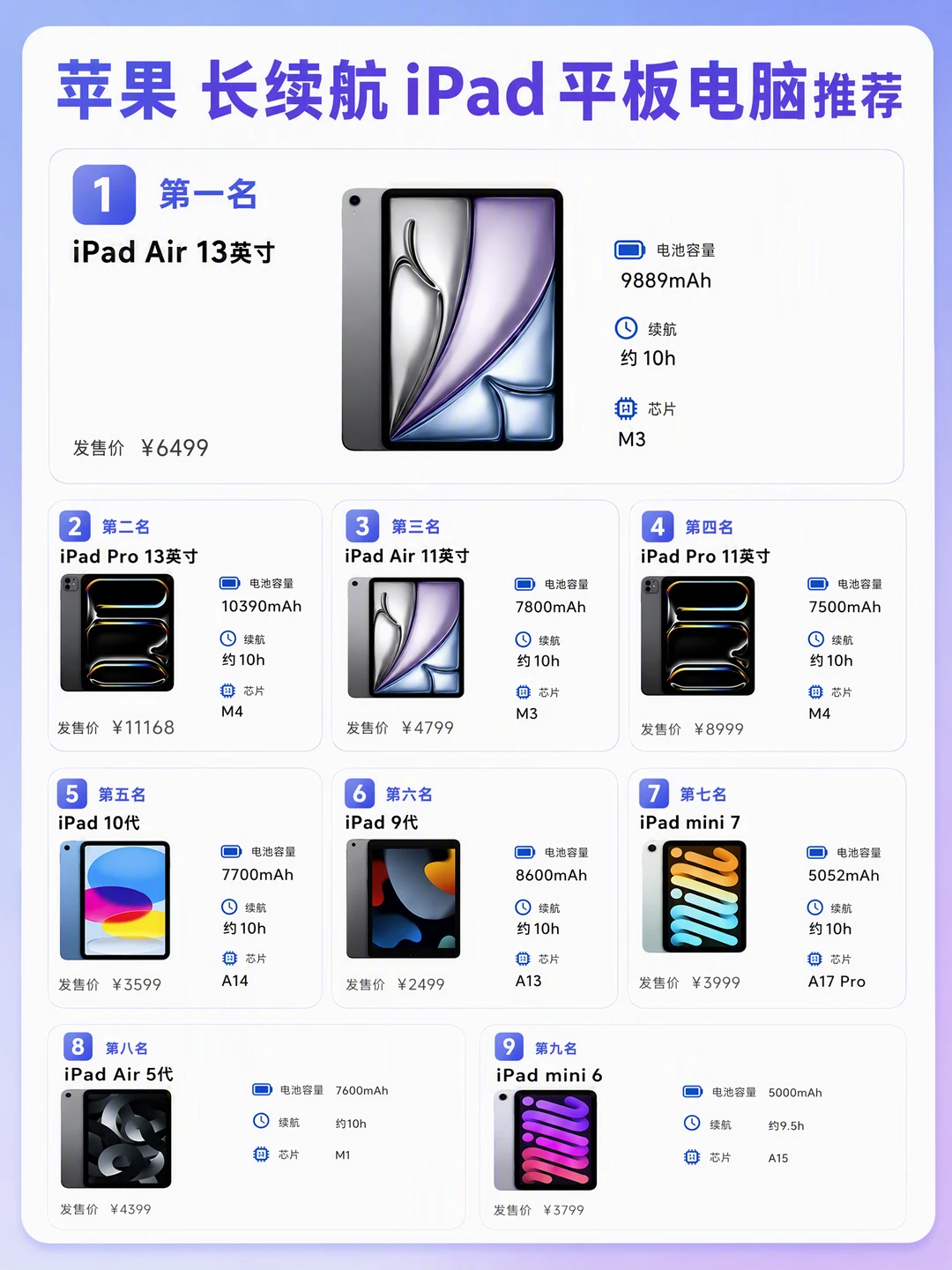 开学想换 iPad 的可以先看这组