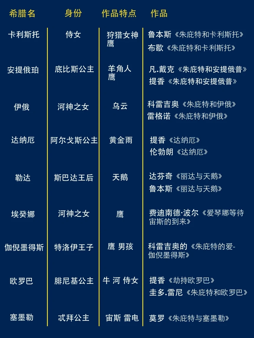 十分钟带你看懂希腊神话宙斯的恋爱史！