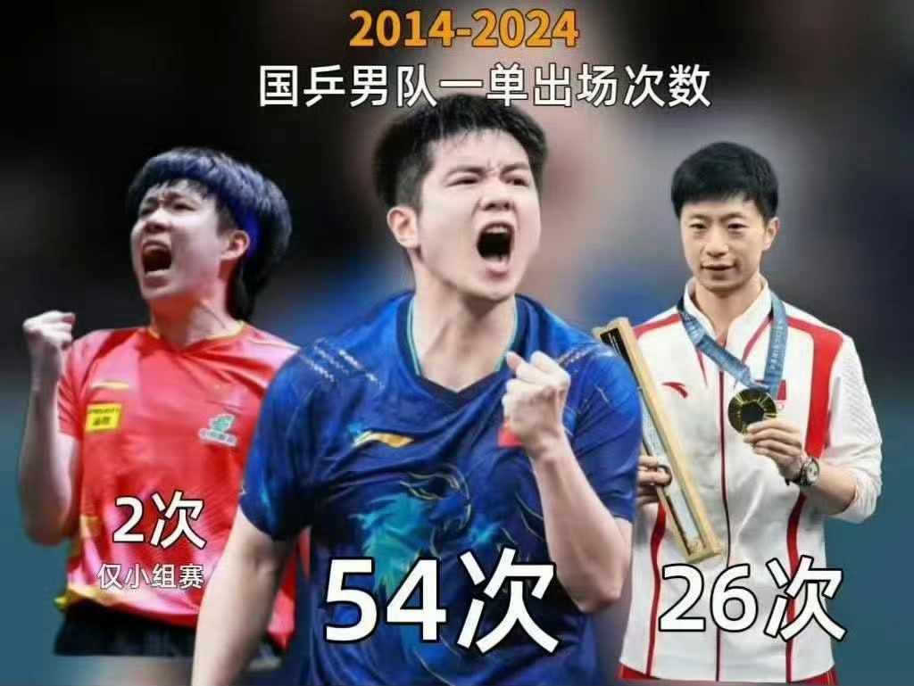 名古屋亚运会男团决赛，国乒2-3不敌日本，终结了长达36年的亚运八连冠纪录，赛后全网掀起怀念未能参赛的樊振东的声浪。 一、决赛赛场：八连冠纪录终结- 比赛结果：2026年9月24日，在名古屋亚运会乒乓