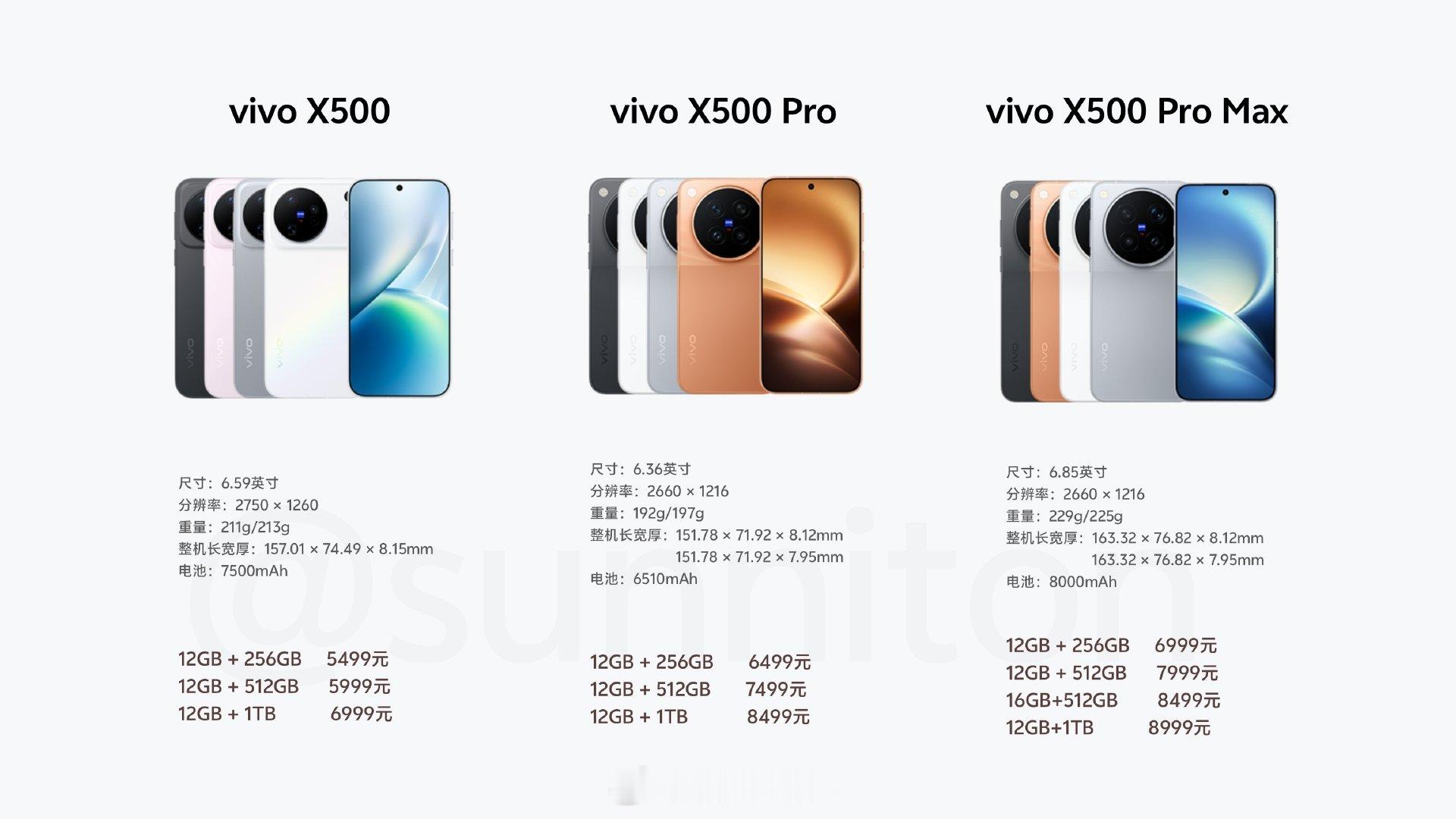 仔细对比才发现，中杯 Pro  居然是最小最轻的？标准版反而更大更重，1TB 内存版搭配的是 12 GB 缓存...vivo X500 系列这是什么打法？[震惊]
还有售价，你们觉得香吗？

#vivo发布会##灭霸500# ​​​​