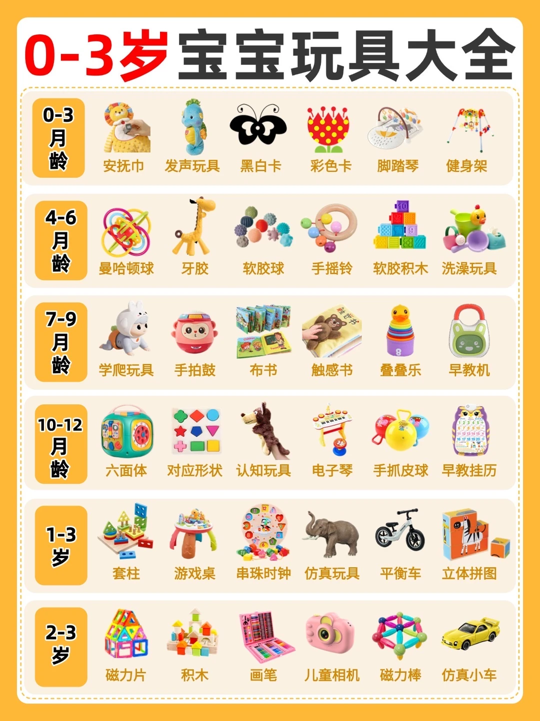 0-3岁宝宝玩具合集，照着买不踩雷！