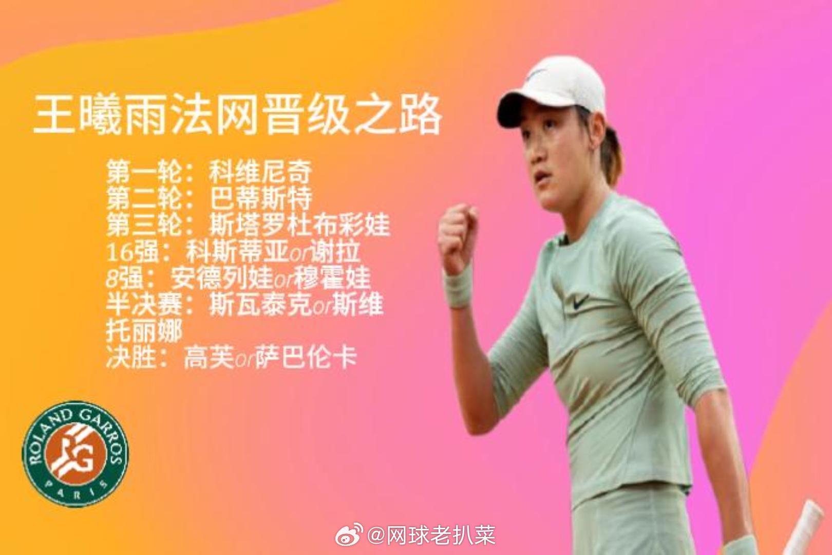 去年法网出了个大黑马布瓦松，今天会不会再出个咱自家的球员王曦雨🤩  ...