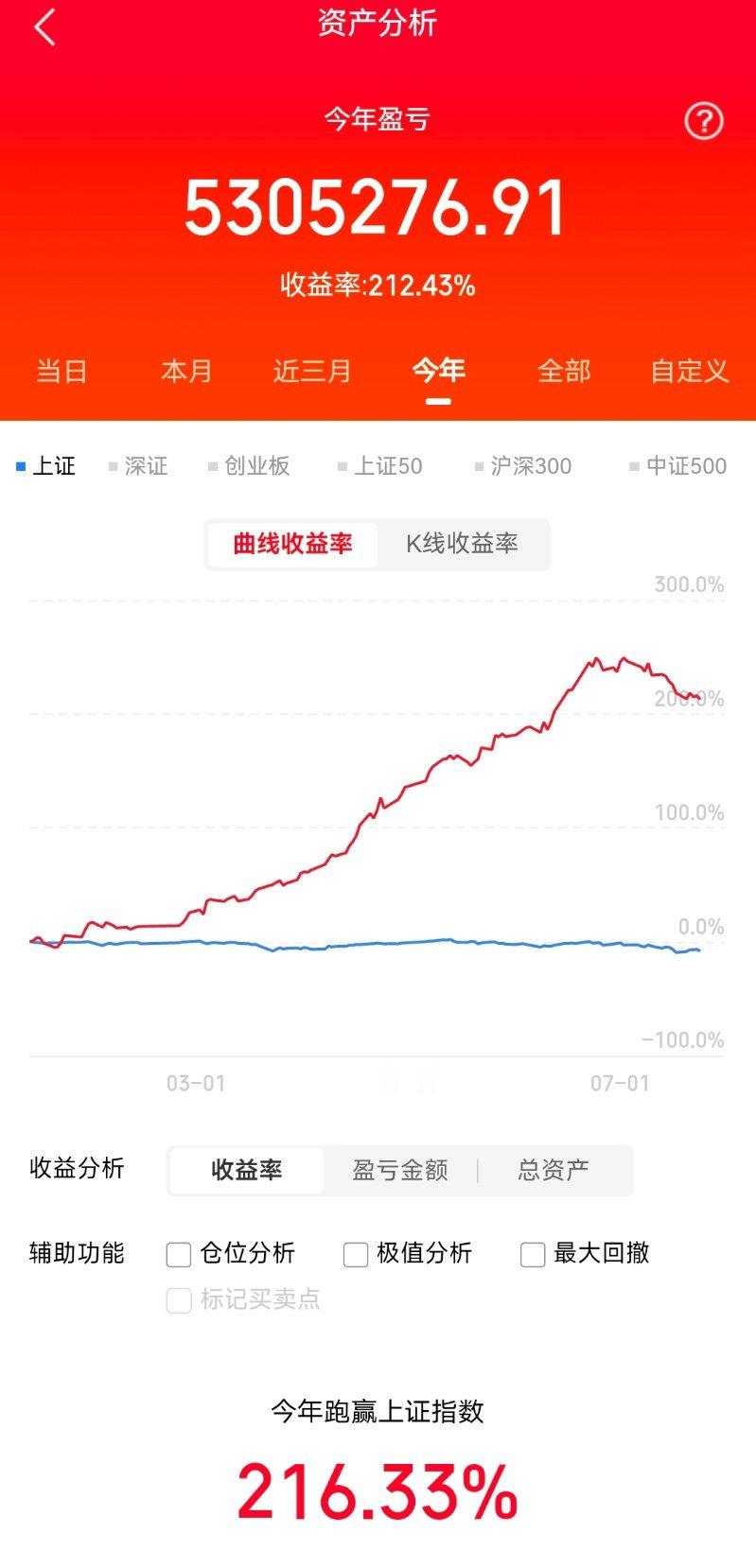 二季度公募底牌分享，千亿资金大举加仓二十只核心标的  公募二季度季报...
