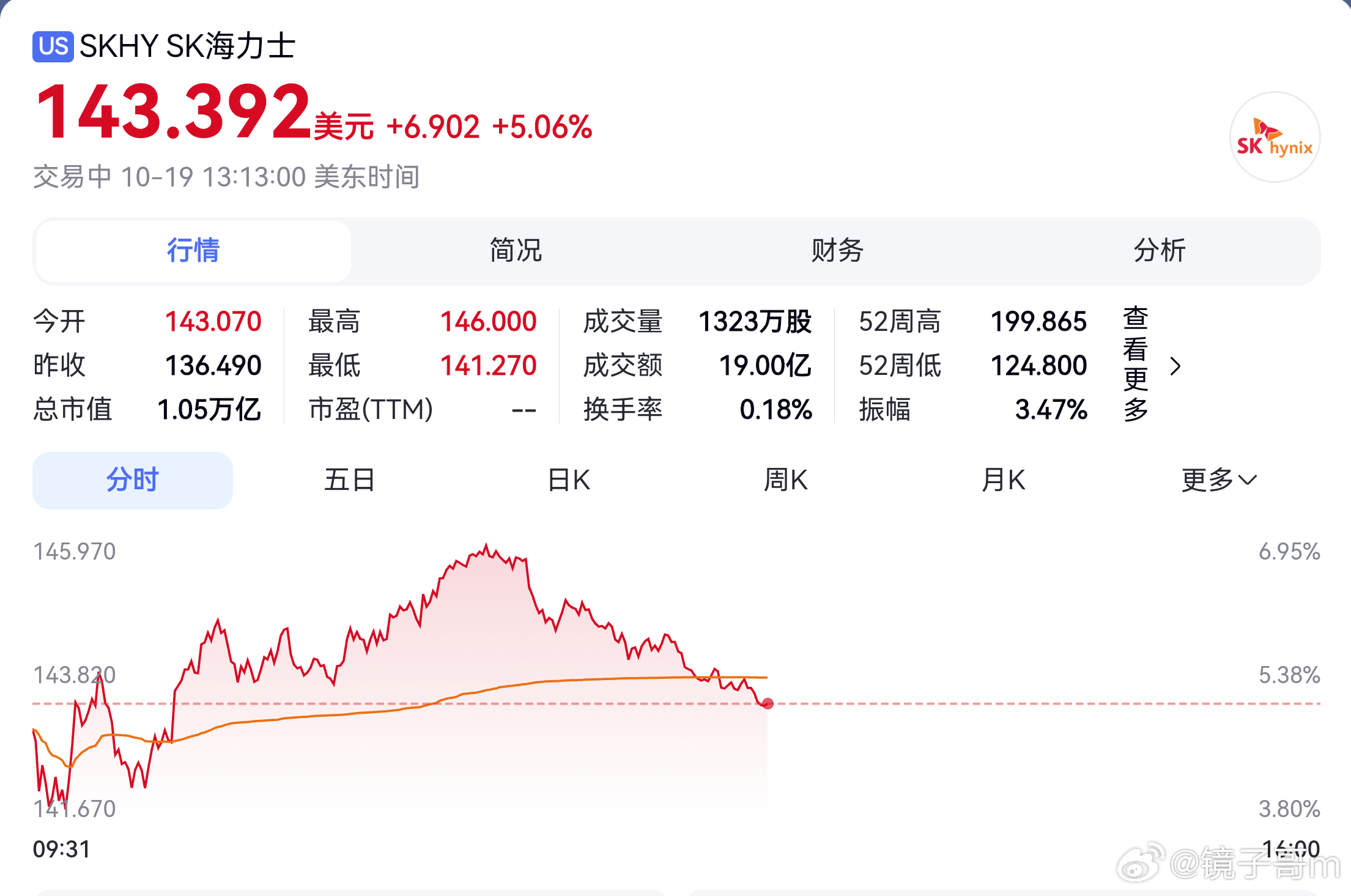 #人工智能﻿ ﻿# 【值得参考更需谨慎】高盛策略师：10月市场震荡过后，年底有望迎来AI行业上涨行情！高盛策略师托尼·帕斯夸里耶洛指出，AI板块行情进入复杂的新阶段，市场开始激烈博弈资本成本问题，全球股市与信贷市场随之出现风险减持。

他在报告中提到，市场逻辑发生转向，此前大量资金扎堆押注的A ​
