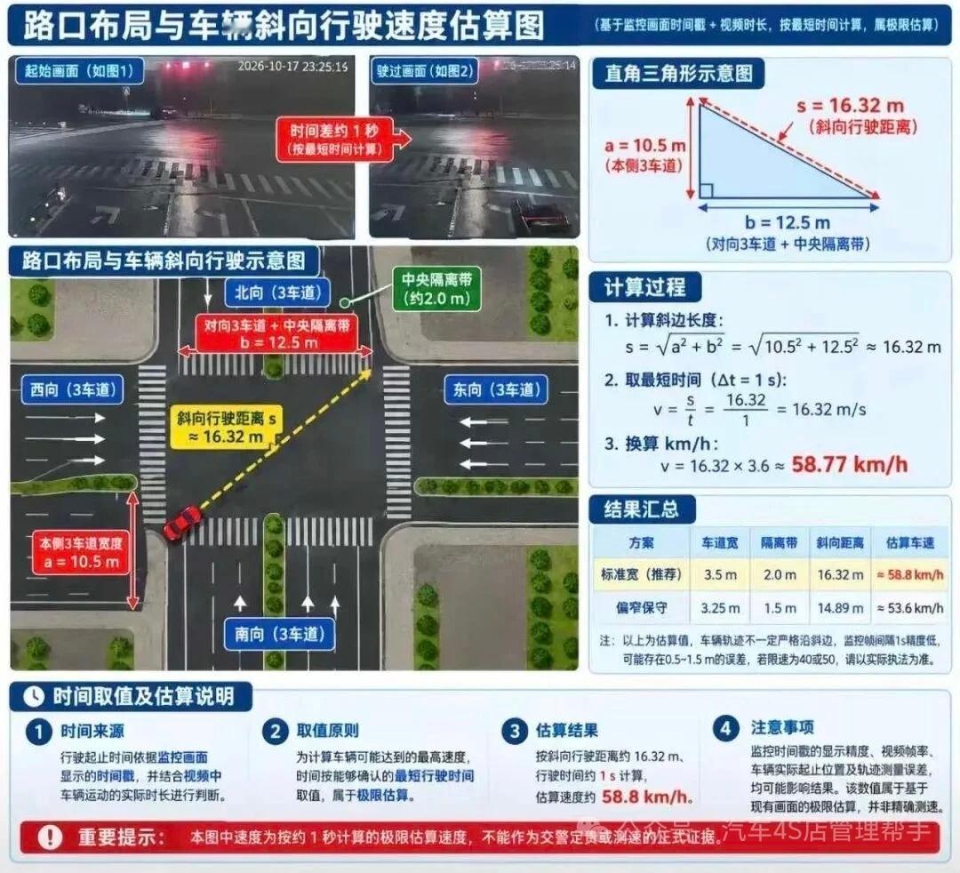 搜狐汽车是最早放出问界M9碰撞起火事故现场视频的账号之一，同时也是这个热搜话题的主持人，话题最高冲到微博热搜第10位，阅读量761万，互动量2.2万。之后这条事故视频被删除，账号转而置顶了问界官方发布的事故说明。有人认为，惨烈的事故原始视频，很容易被二次剪辑、断章取义，衍生谣言，激化对立情 ​