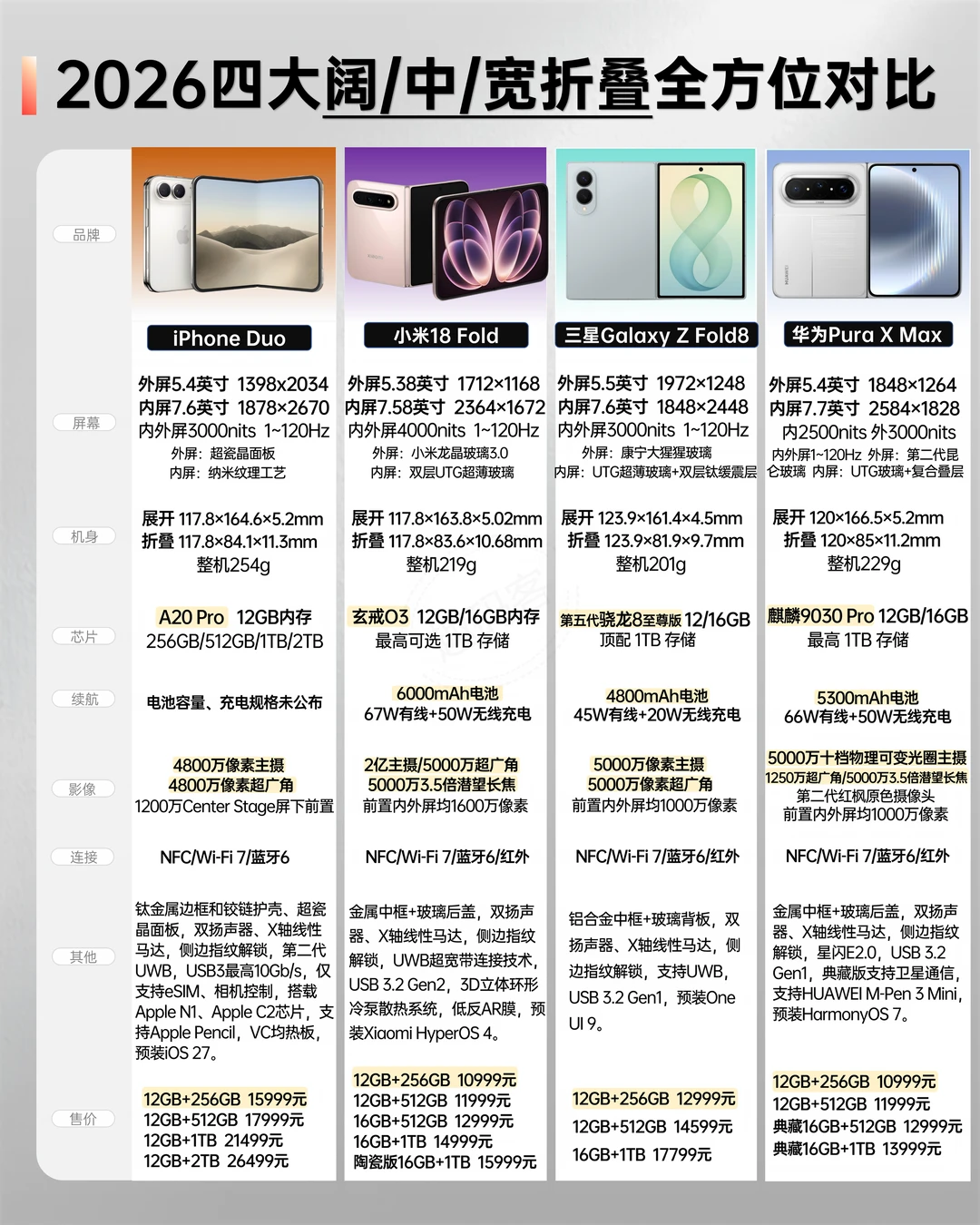 同样是阔折叠屏，苹果你拿什么赢❓