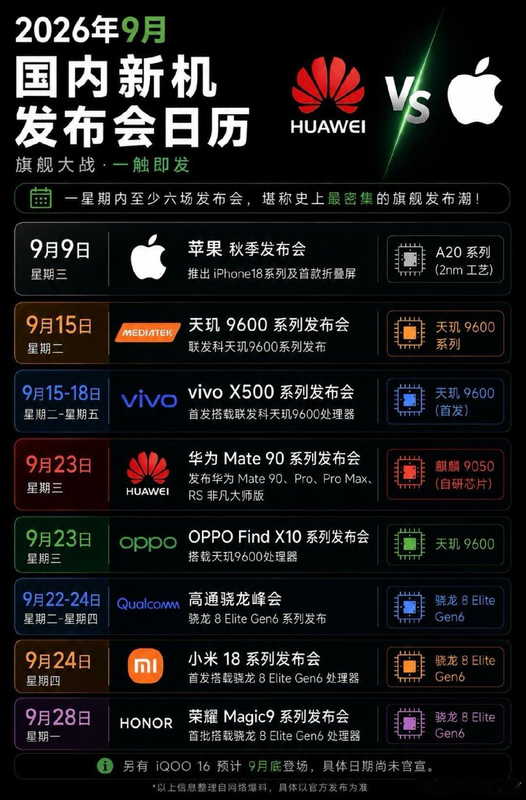苹果发布时间还挺好的呀，赶在其他品牌之前发布，但是iPhone18标准版不发，只发iPhone18pro和iPhone18promax确实有点难搞，这个价格多少人能接受呢？
难道是看到了iPhone17promax卖的最好了，认可国内消费水平？反正太贵了，我是不会买！#iPhone##苹果##苹果发布会预计时间# ​