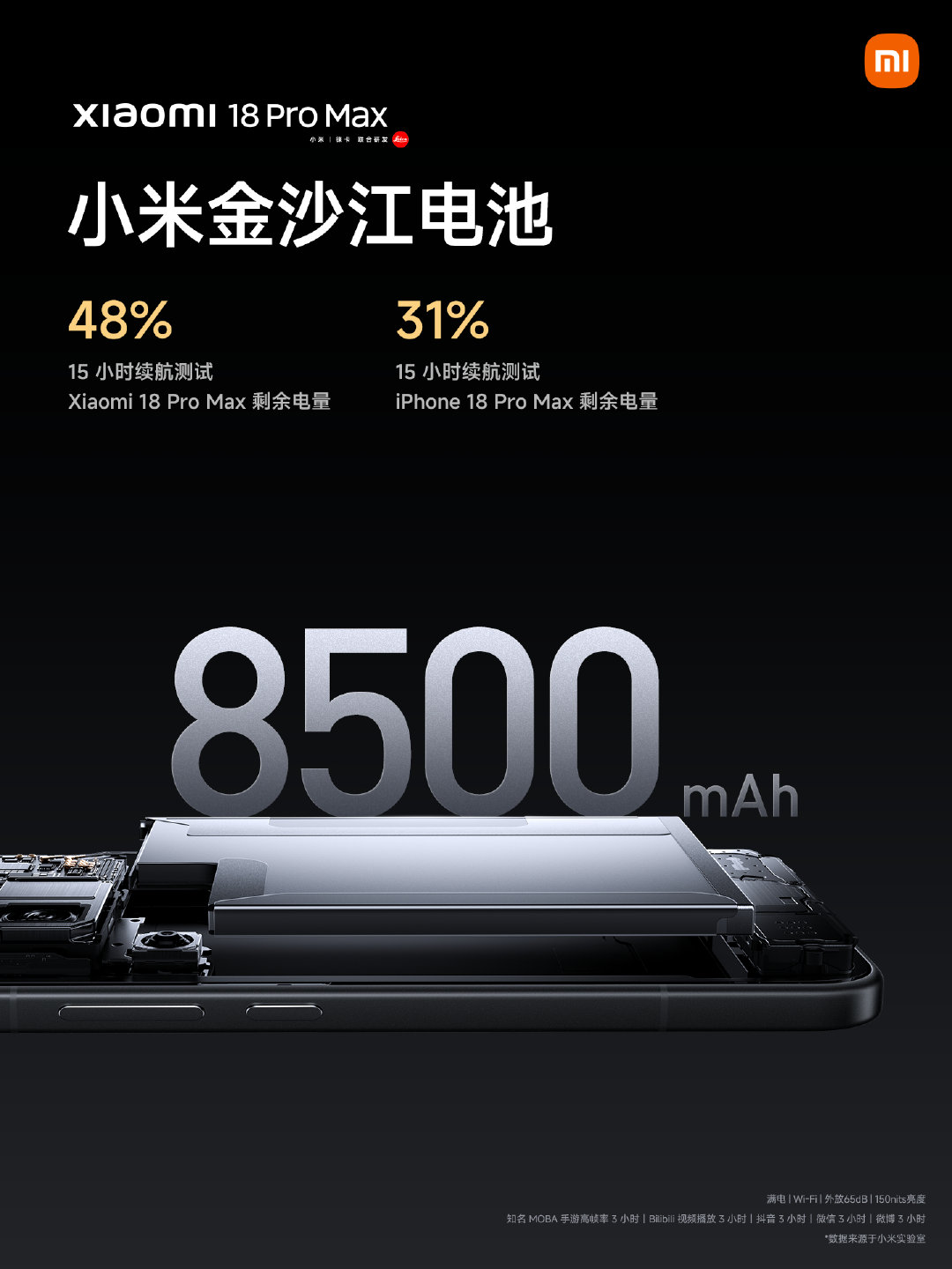 #小米18Pro系列# 旗舰体验，全面升级
全系新一代小米金沙江电池，硅含量高达 32%
小米18 Pro Max，电池容量达 8500mAh
小米18 Pro，电池容量升级至 7000mAh 
更有超宽频赛博马达，三扬声器立体声
支持 UWB 超宽带互联、IP66/68/69 防尘防水
#小米发布会# ​