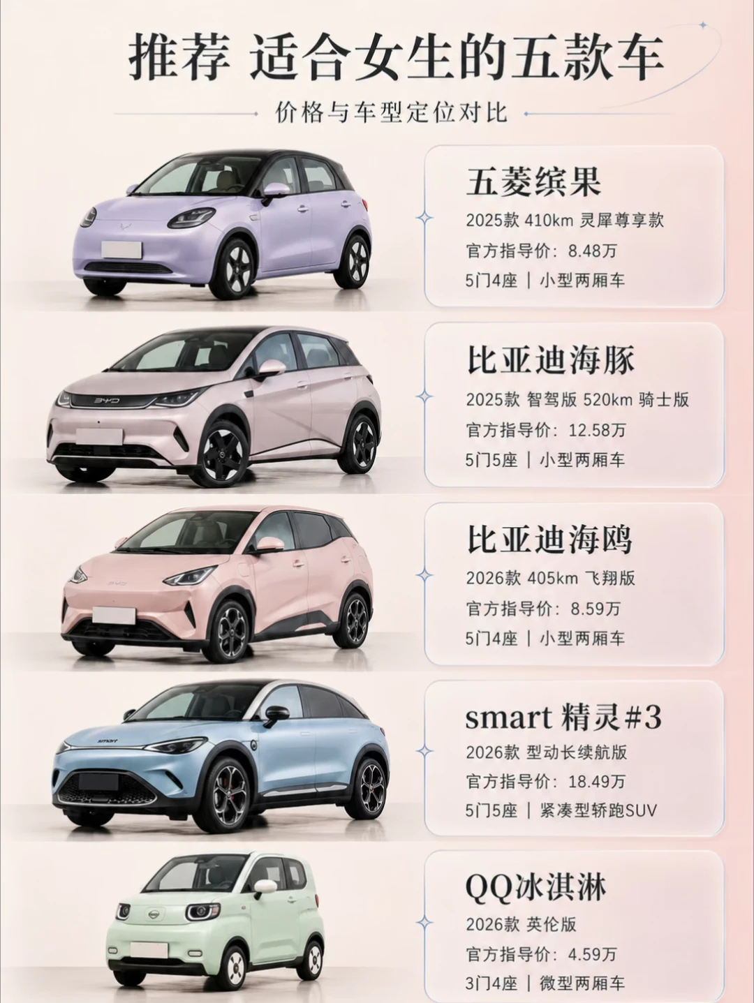 适合女生开的五款车，这5台会是你的心头好吗