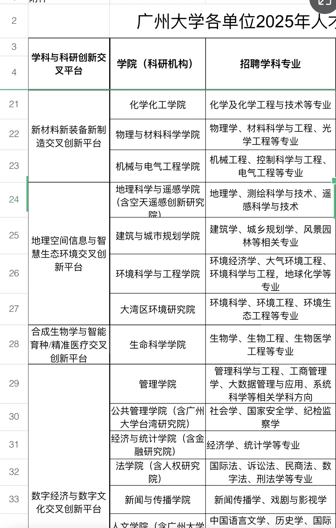 广州大学2025年高层次人才招聘公告（招聘101