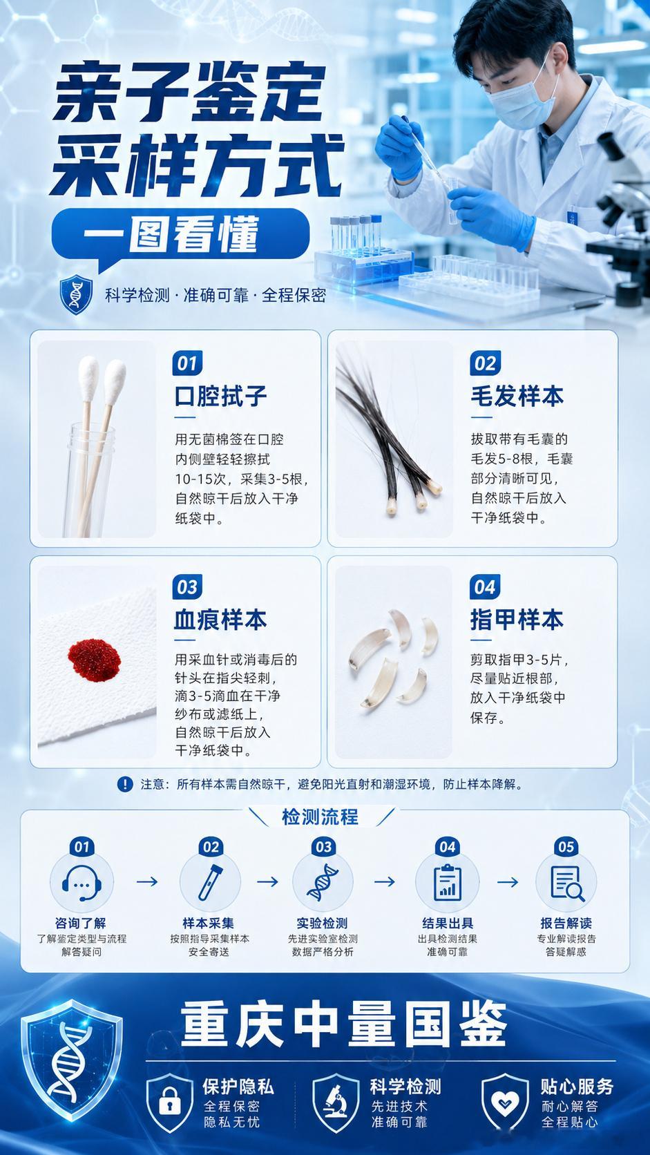 重庆涪陵区二十九处怀孕孕妇亲子鉴定鉴定机构名单大全（附鉴定地址）  重...