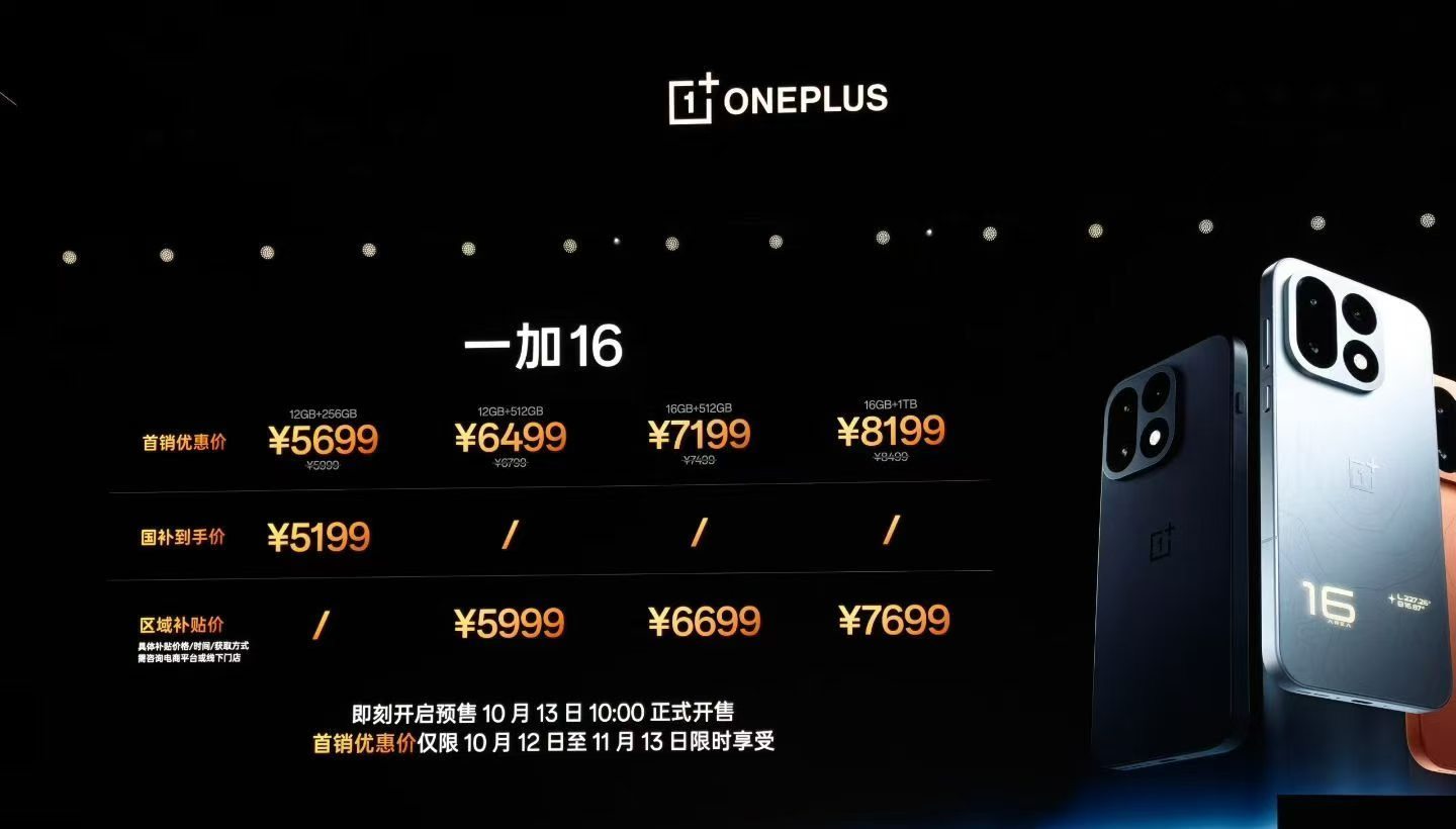 【一加 16 发布，顶配 8199 元 正式冲击高端市场】
12+256GB，5699 元起售， 国补后 5199 。

超哥点评：众所周知的原因今年手机普遍都贵， 过去这个价格能买 16+512GB，如今只能买 12+256。
客观评价，一加 16 配置均衡，影像也提上来了，整体定价合理，但如果考虑长期使用最少也得买个 12+512 规格的 ​