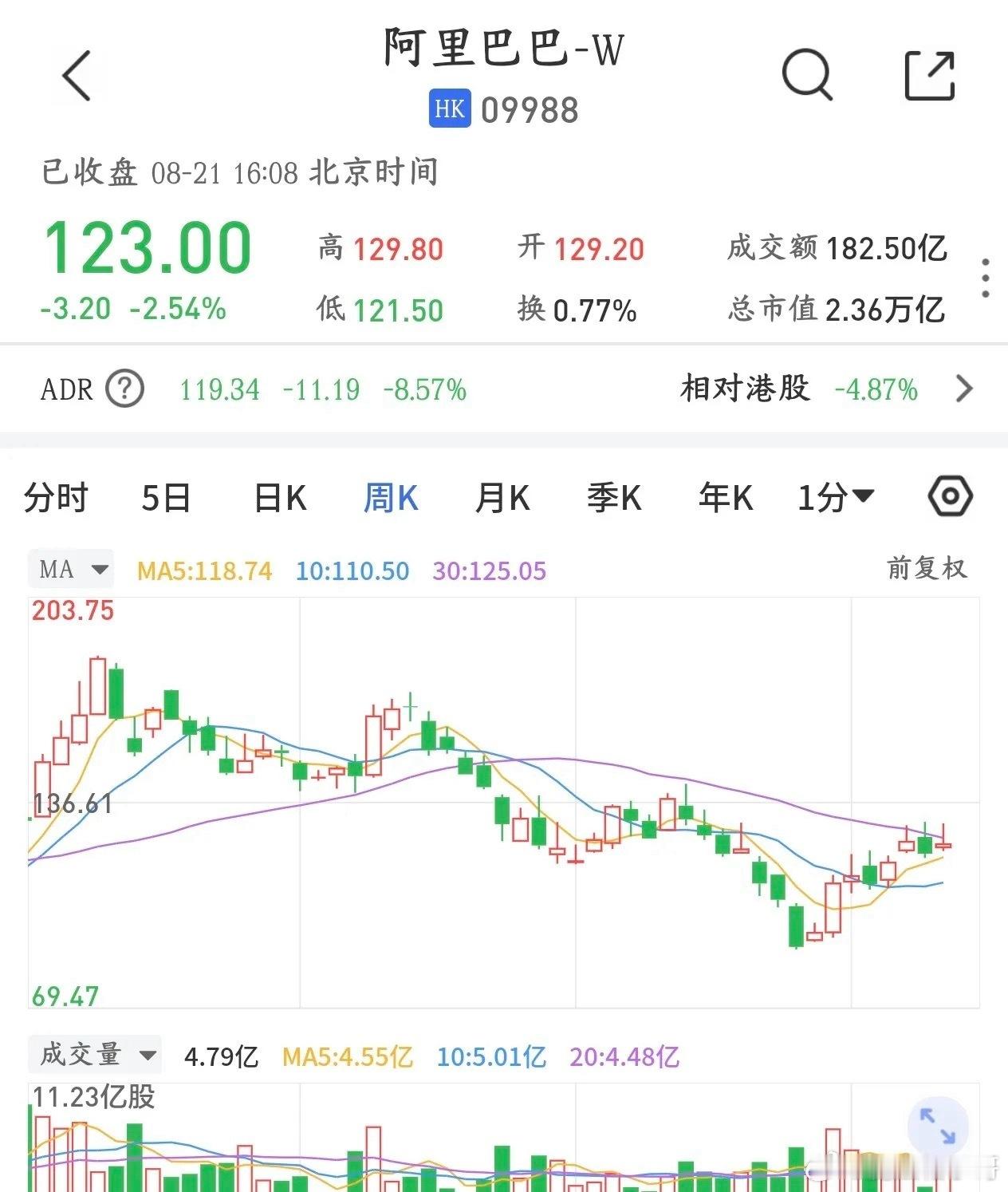 AI云服务迎来重大利好！阿里800亿港元再融资，全部押注AI赛道

一则重磅消息搅动科技板块：阿里巴巴计划于香港市场配售新股，募资规模800亿港元，折合约102亿美元。
这笔融资创下港股历史最大规模增发记录，同时也是2026年全球第三大股票再融资项目，募集的全部净额资金，将100%投入AI领域，用于扩建AI ​