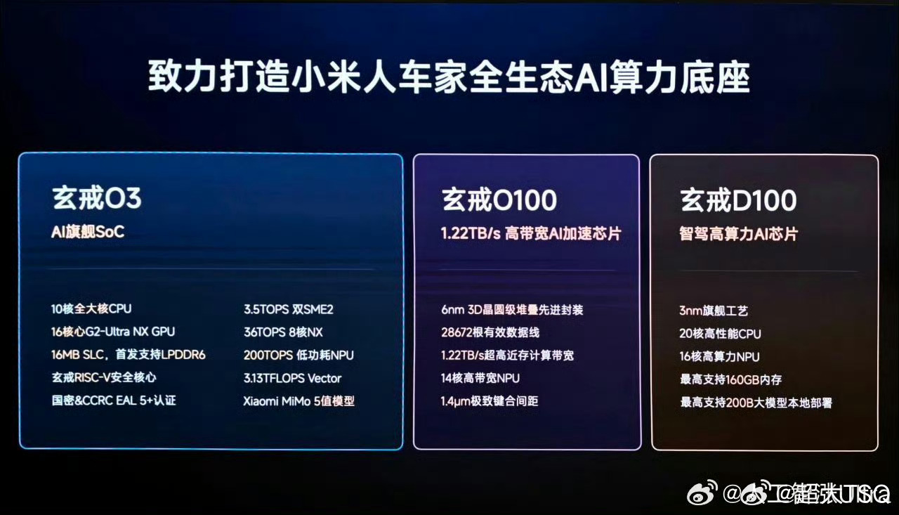 小米O100的键合和华为逻辑折叠根本是两回事，O100的连接数量和数据线路数量差别很大，而且两层东西都不一样，小米本质上还是内存和芯片通讯，逻辑折叠还是同一个SOC内部逻辑电路互联。
华为麒麟2026逻辑折叠连接数量达到5000万，小米是200多万；华为逻辑有效数据通讯连接有500-100万， ​