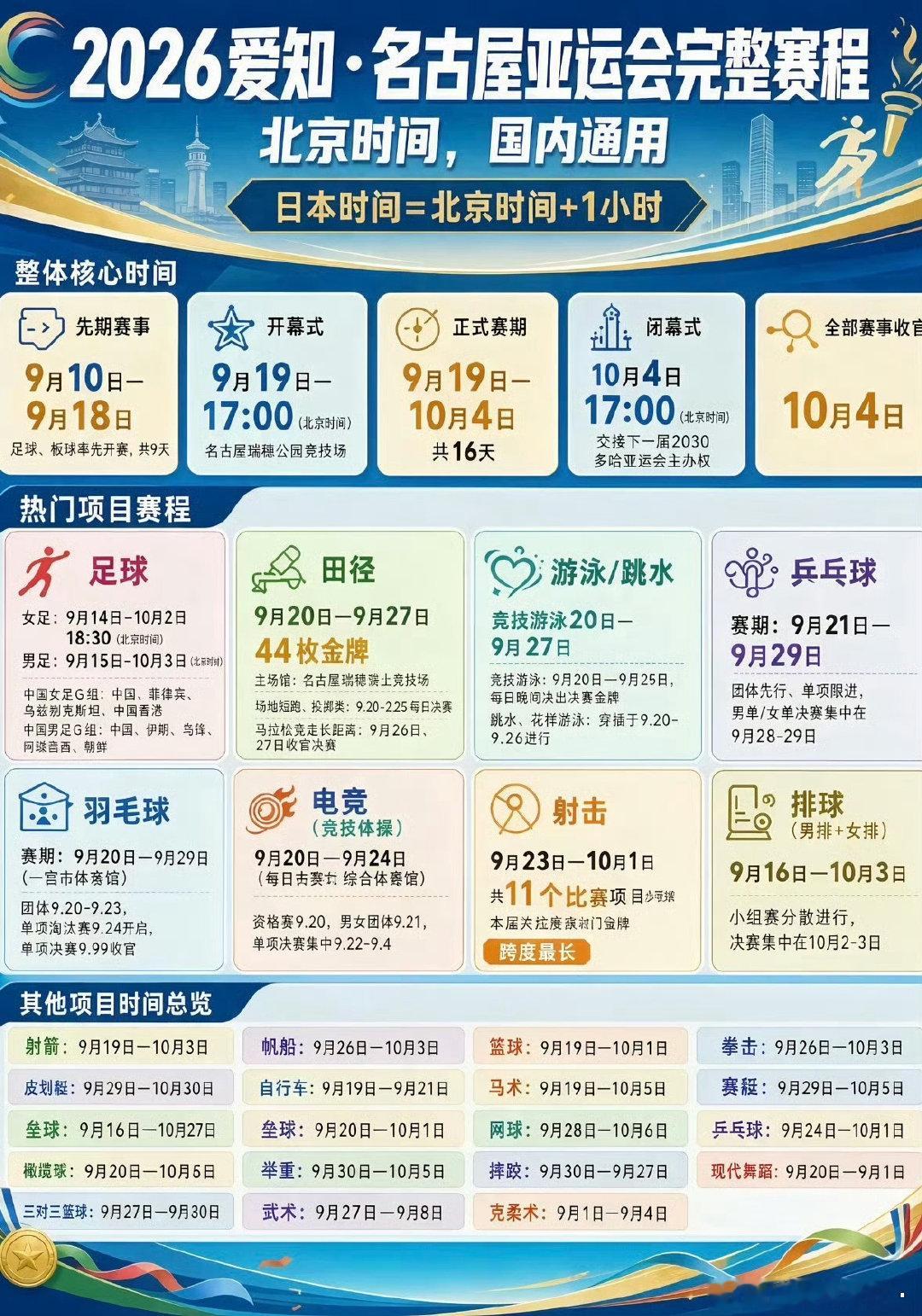 #2026年亚运会#19号开幕式 好好好 21号比赛 我等[锦鲤附体] ​