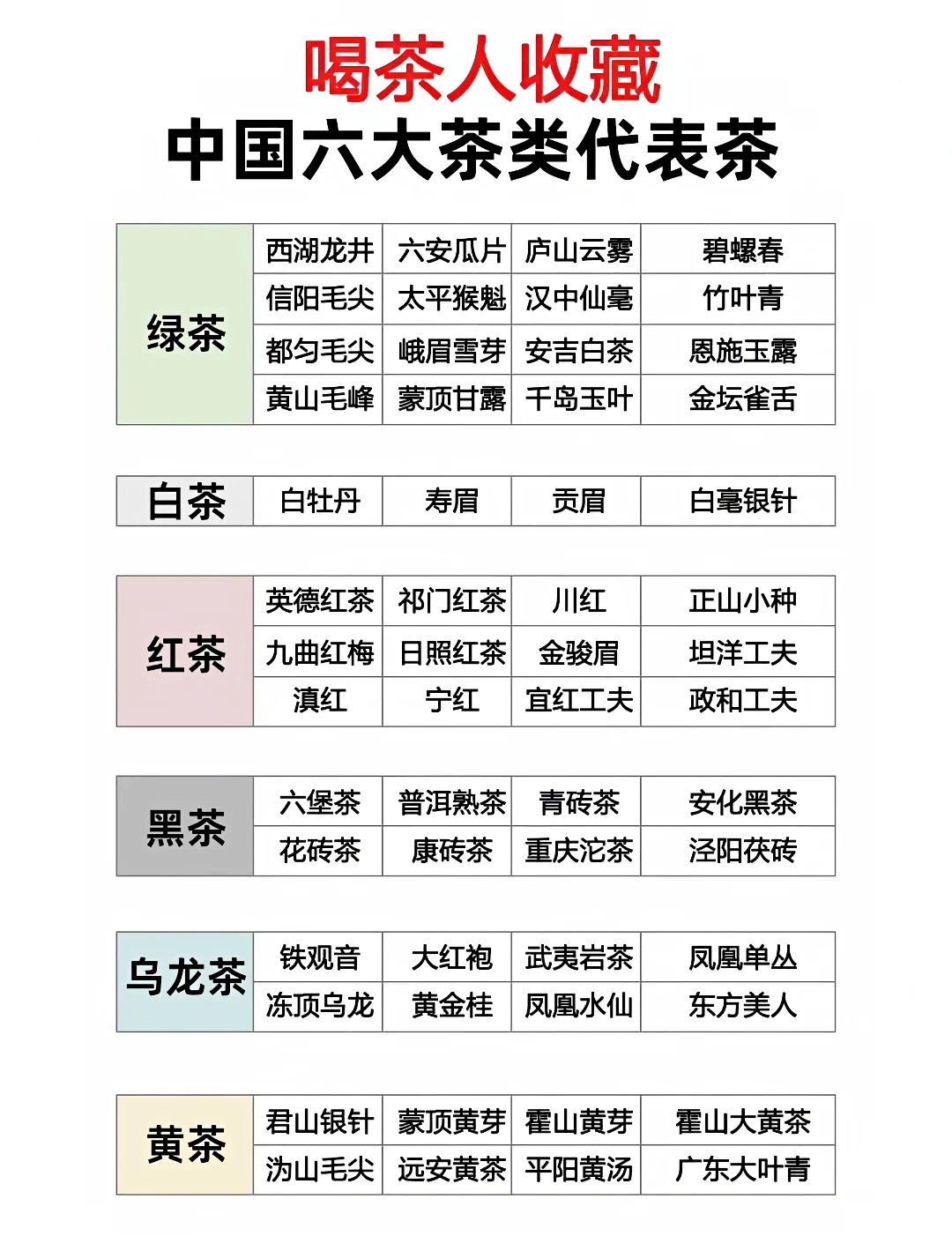 喝茶人一定要收藏，中国六大茶类代表茶！