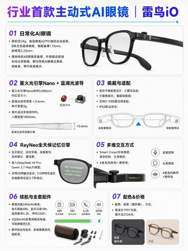 能记住人生的 AI 眼镜！雷鸟iO 要改写赛道？