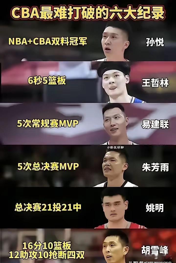 CBA最难打破的六大纪录，姚明封神，王哲林挺搞笑 大家平时比较喜欢看N...
