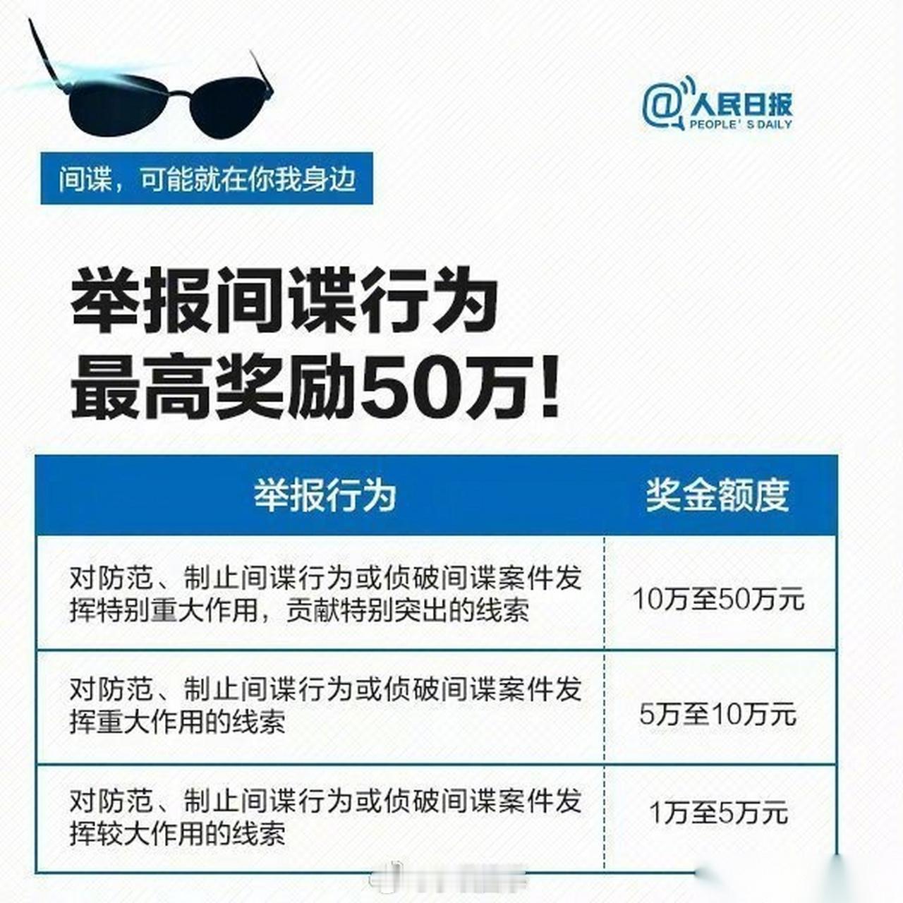 #交锋 台湾间谍# 
不得不防啊！

早些年，听老同志讲一些间谍经常把在早餐摊吃油条烧烤摊撸串时偷听来的消息汇报回去领狗粮，觉得很搞笑。这跟007这样的间谍来比确实太low了。

昨晚看了台湾间谍头目林有山的特务手法，才发现这帮间谍不但无孔不入，而且大数据比对用的炉火纯青。

林有山代号北风，刚 ​
