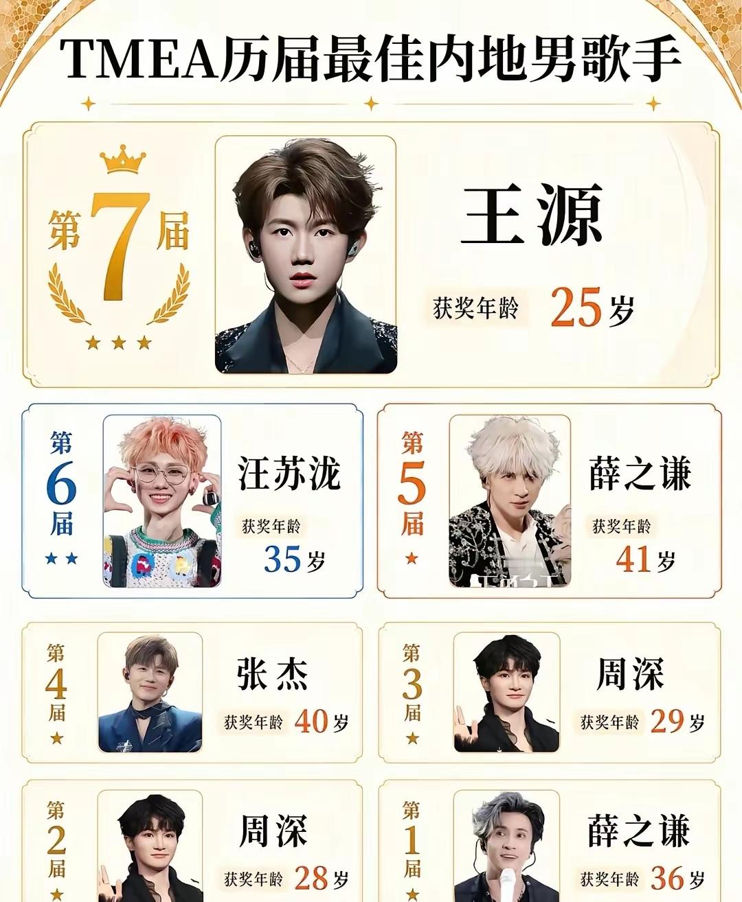 王源实至名归