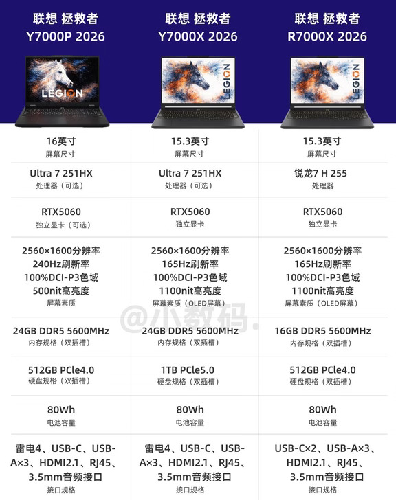 笔记本这三款选哪个？