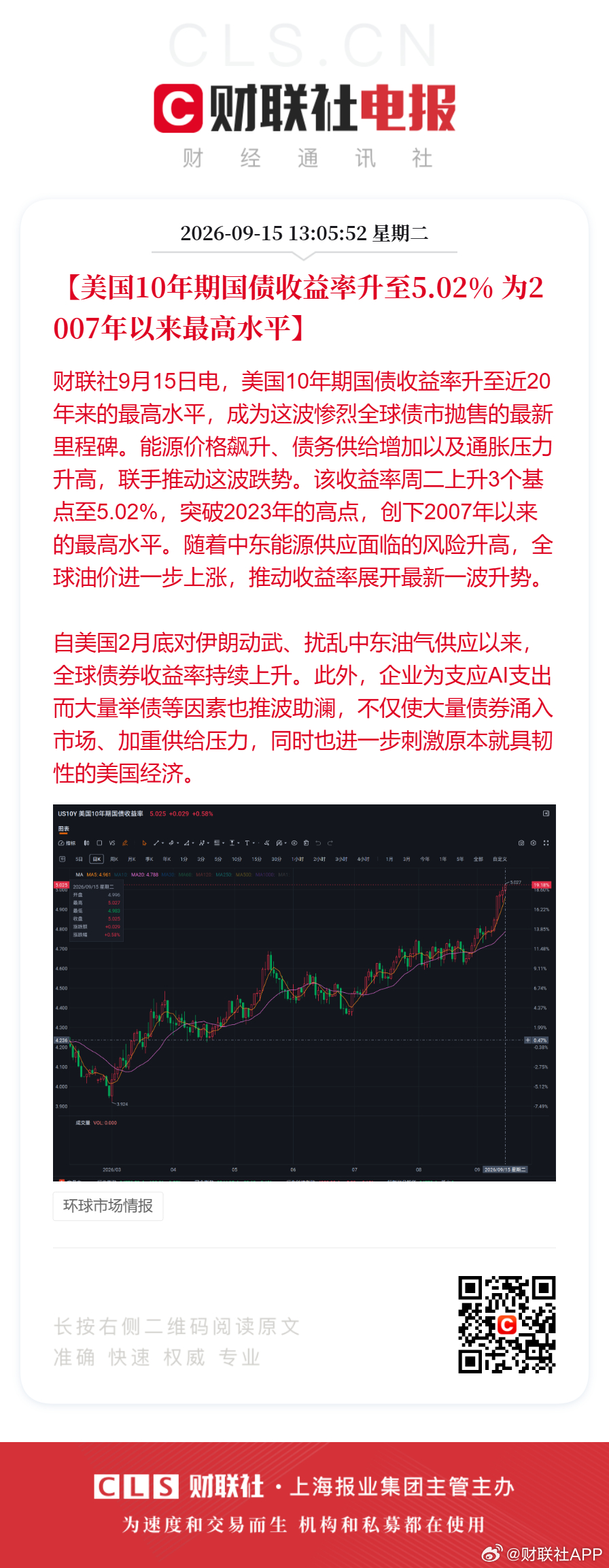 #美10年期国债收益率创近20年新高#【美国10年期国债收益率升至5.02% 为2007年以来最高水平】财联社9月15日电，美国10年期国债收益率升至近20年来的最高水平，成为这波惨烈全球债市抛售的最新里程碑。能源价格飙升、债务供给增加以及通胀压力升高，联手推动这波跌势。该收益率周二上升3个基点至5.02%， ​