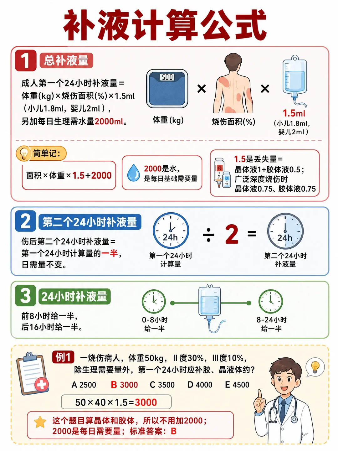 阿虎医考笔记 📒 烧伤补液怎么算？